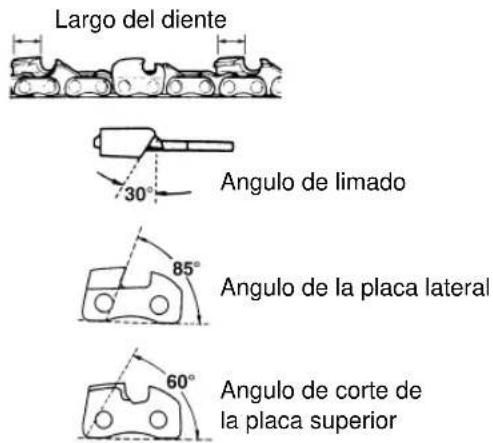 Tanaka ECV-5601 - ADVERTENCIA - 1