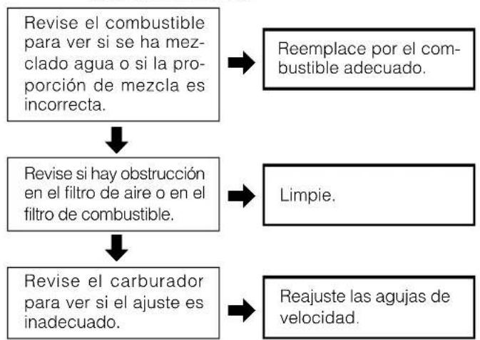 Tanaka ECV-5601 - ADVERTENCIA - 2