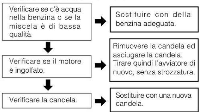 Tanaka ECV-5601 - ATTENZIONE - 1