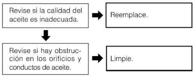 Tanaka ECV-5601 - ADVERTENCIA - 3