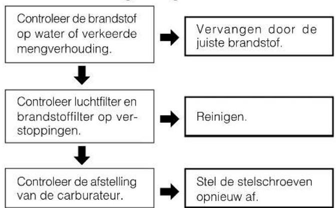 Tanaka ECV-5601 - AFSTELLEN VAN DE CARBURATEUR - 3