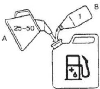 Tanaka TCG27EBSP - OPERATING PROCEDURES - 1