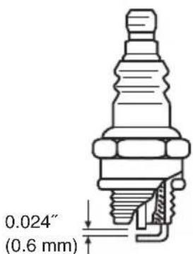 0.024" (0.6 mm)
