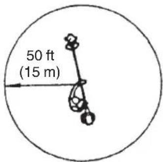 50 ft (15 m)
