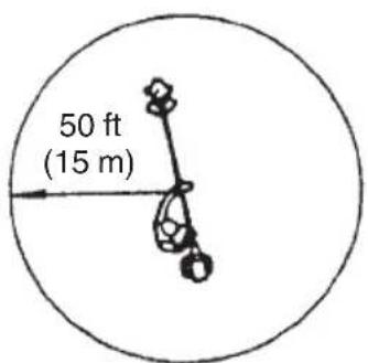 50 ft (15 m)