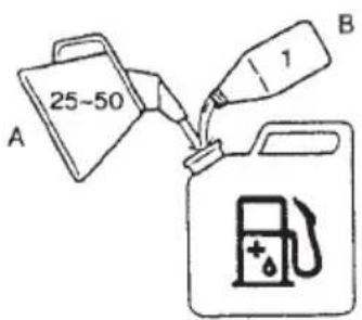 Tanaka TCG24EBSP - OPERATING PROCEDURES - 1