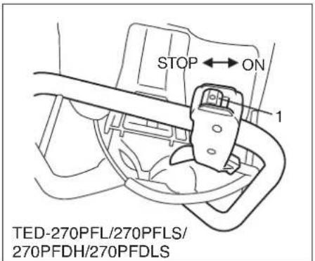 STOP ← ON 1 TED-270PFL/270PFLS/ 270PFDH/270PFDLS