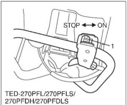 STOP ← ON 1 TED-270PFL/270PFLS/ 270PFDH/270PFDLS