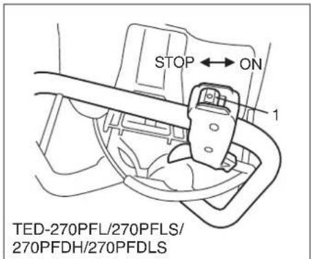 STOP ← ON TED-270PFL/270PFLS/ 270PFDH/270PFDLS