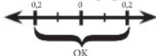 HAYWARD AquaRite LT SV - Sättigungsinindex - 1