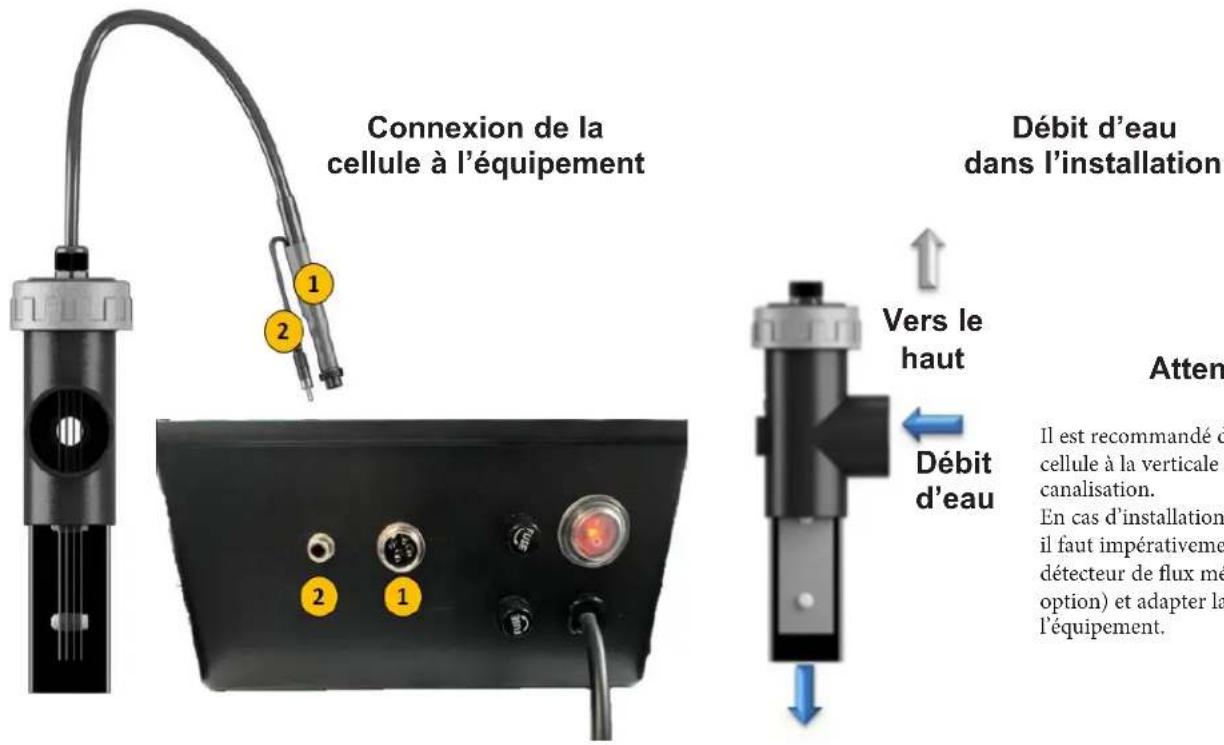 HAYWARD AquaRite LT SV - N'UTILISEZ QUE DES PIÈCES DÉTACHÉES D'ORIGINE HAYWARD - 2