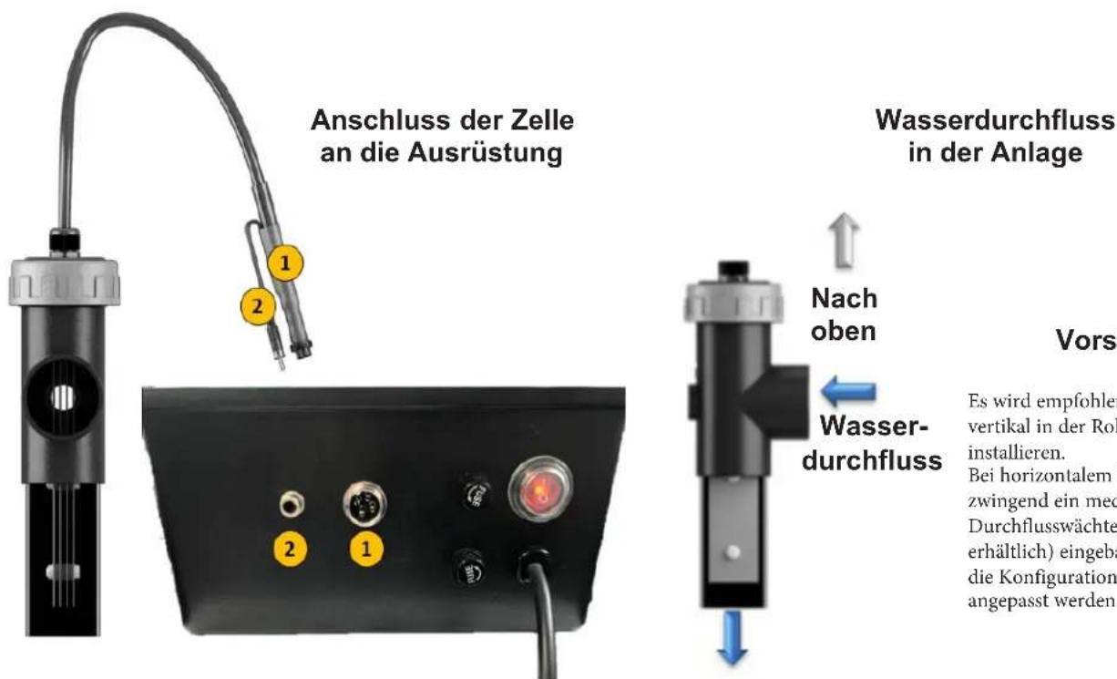 HAYWARD AquaRite LT SV - VERWENDEN SIE NUR ORIGINAL-ERSATZTEILE VON HAYWARD - 2