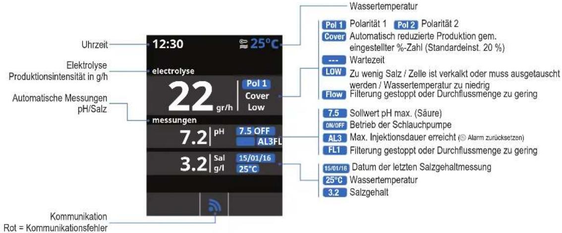 HAYWARD AquaRite LT SV - FUNKTIONSWEISE - 1