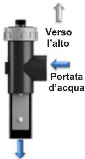 HAYWARD AquaRite LT SV - UTILIZZARE SOLO PARTI DI RICAMBIO ORIGINALI HAYWARD - 5