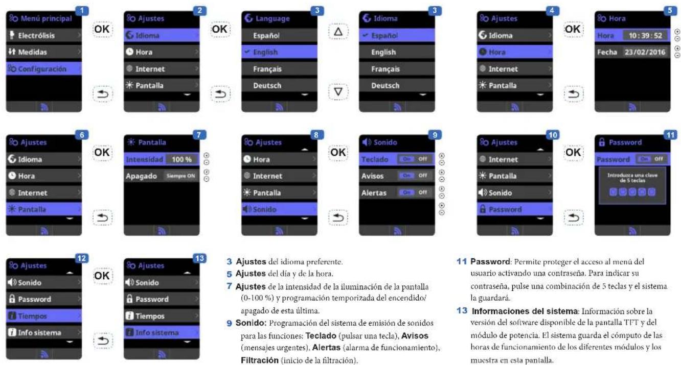 HAYWARD AquaRite LT SV - FUNCIONAMIENTO - 2