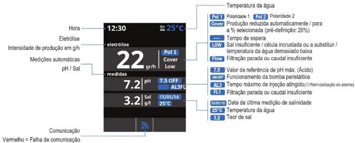 HAYWARD AquaRite LT SV - FUNCIONAMENTO - 1