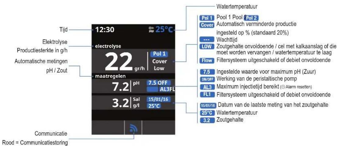 HAYWARD AquaRite LT SV - WERKING - 1