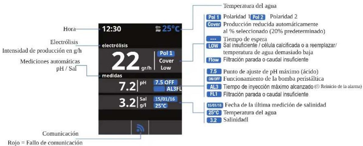 HAYWARD AquaRite LT SV - FUNCIONAMIENTO - 1
