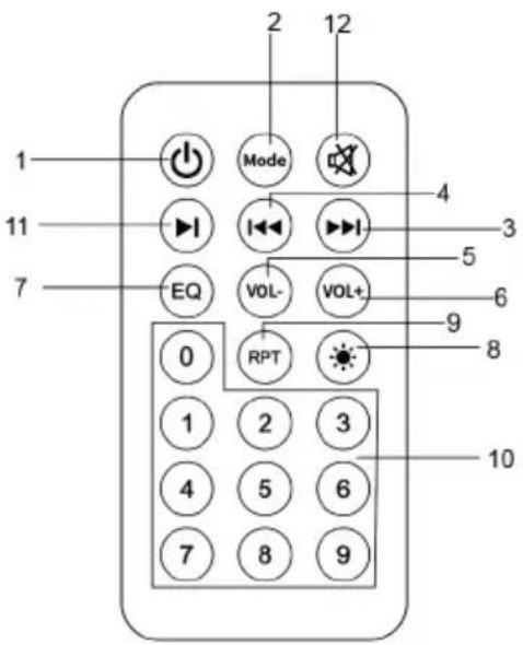 1 2 12 Mode 4 11 EQ VOL- VOL+ 5 3 6 7 0 RPT 8 1 2 3 4 5 6 7 8 9 10