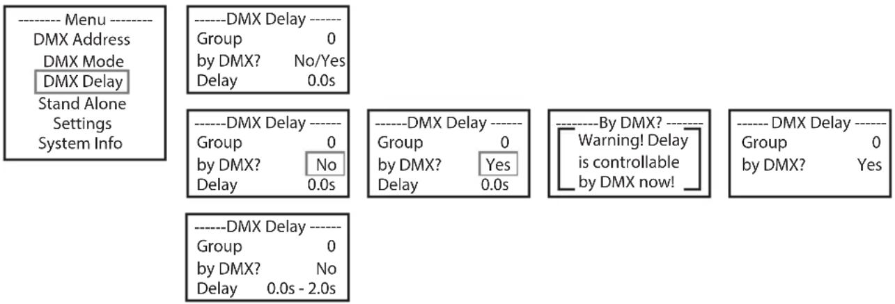 Cameo DROP B4 - DMX DELAY - 1