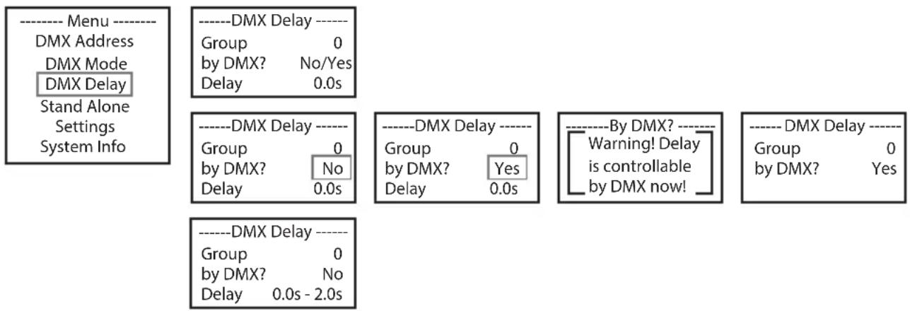 Cameo DROP B4 - DMX DELAY - 1