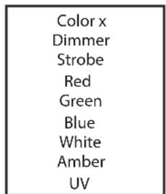 Cameo DROP B4 - MODE DE FONCTIONNEMENT STAND-ALONE USER COLOR - 2