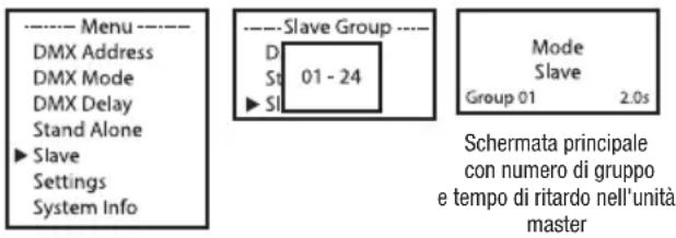 Cameo FLAT PRO 7 G2 - MODALITÀ SLAVE - 4