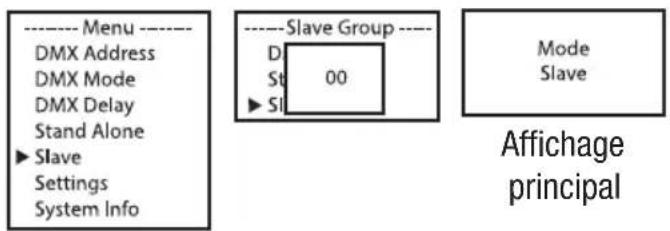 Cameo FLAT PRO 7 G2 - MODE SLAVE - 1