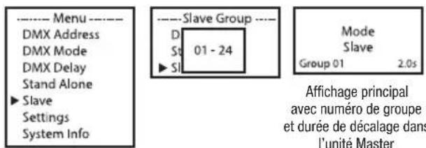 Cameo FLAT PRO 7 G2 - MODE SLAVE - 2