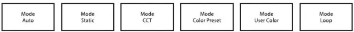 Cameo FLAT PRO 7 G2 - HAUPTANZEIGE STAND-ALONE-BETRIEBSART - 1