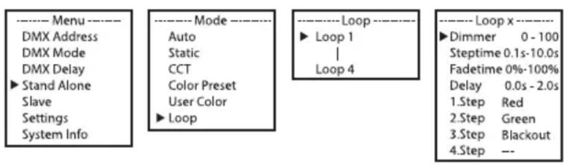 Cameo FLAT PRO 7 G2 - MODE DE FONCTIONNEMENT STAND ALONE LOOP - 1