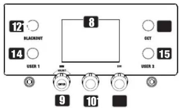 Cameo S4 IP - CONNETTORI, ELEMENTI DI COMANDO E VISUALIZAZIONE - 2