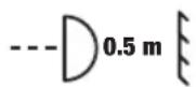 Cameo S4 IP - MINIMUM DISTANCE TO NORMALLY FLAMMABLE MATERIALS - 1