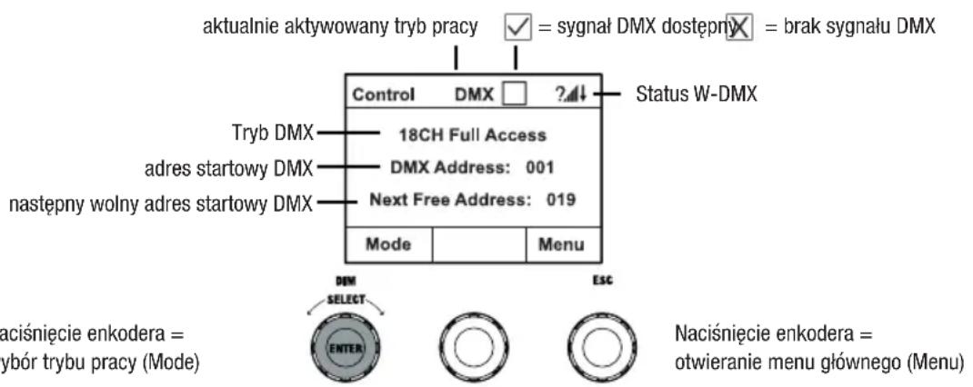 Cameo S4 IP - EKRAN GLOWNY WYSIWIELACZA W TRYBIE PRACY DMX - 1