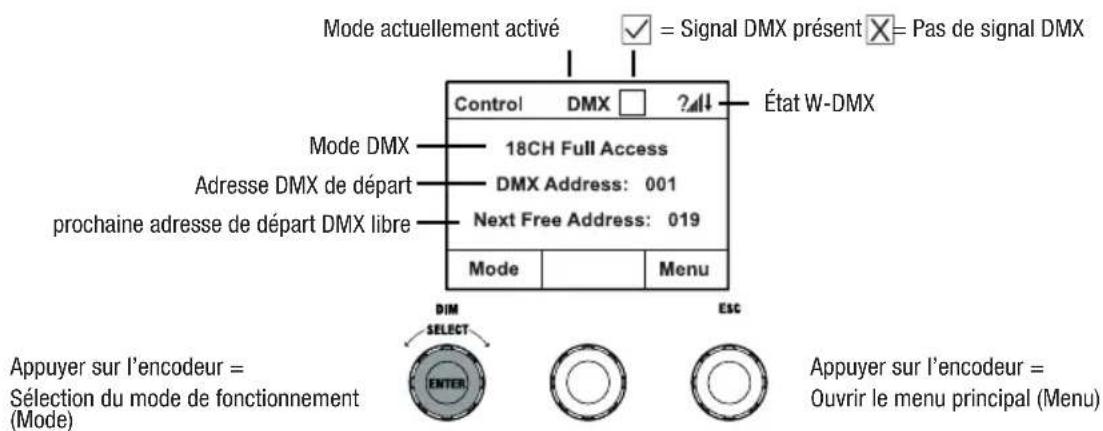 Cameo S4 IP - AFFICHAGE PRINCIPAL EN MODE DMX - 1
