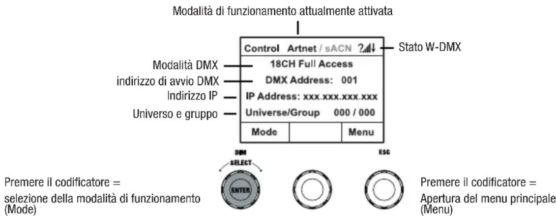 Cameo S4 IP - SCHERMATA PRINCIPALE DEL DISPLAY NELLA MODALITA DI FUNZIONAMENTO ARTNET O SACN - 1