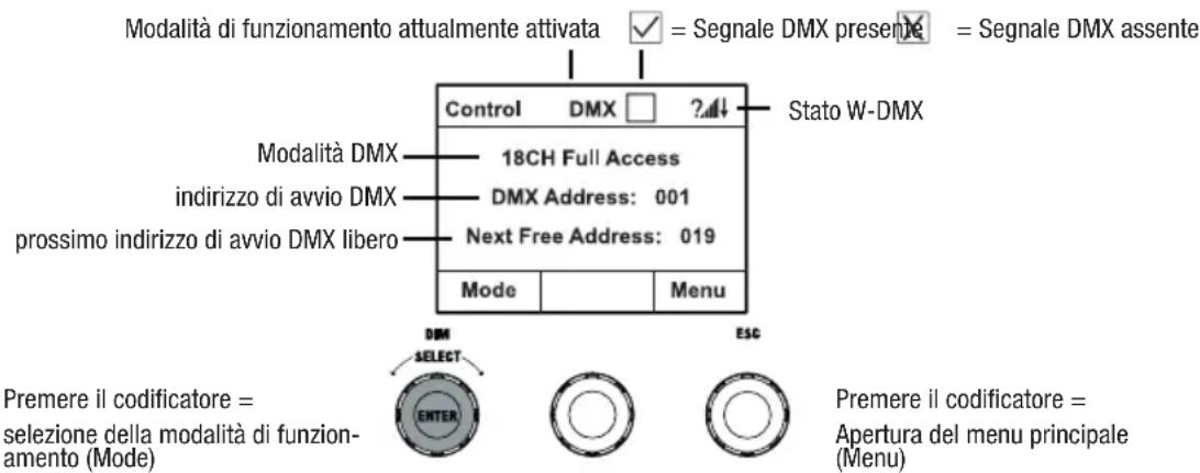 Cameo S4 IP - SCHERMATA PRINCIPALE DISPLAY IN MODALITA DMX - 1