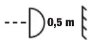 Cameo S4 IP - DISTANZA MINIMA DAI MATERIALI NORMALMENTE INFIAMMBILI - 1