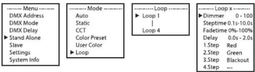 Cameo FLAT PRO 18 G2 - MODO AUTÓNOMO LOOP - 1