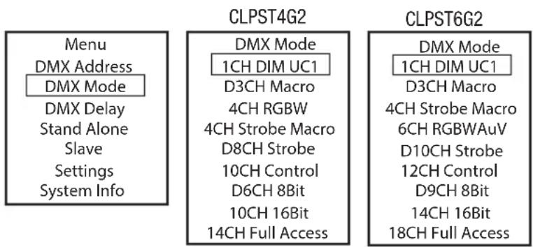 Cameo STUDIO PAR 6 G2 - CONFIGURING DMX MODE (DMX Mode) - 1