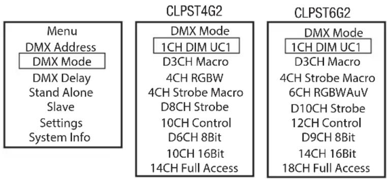Cameo STUDIO PAR 6 G2 - CONFIGURAR EL MODO OPERATIVO DMX (DMX Mode) - 1
