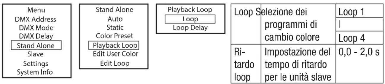 Cameo STUDIO PAR 6 G2 - MODALITÀ DI FUNZIONAMENTO STAND-ALONE PLAYBACK LOOP - 1