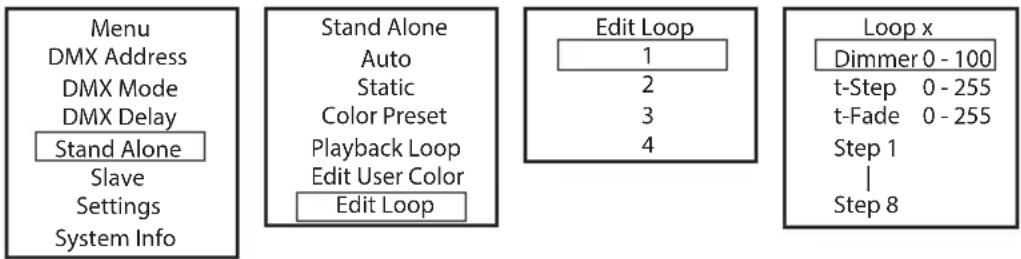 Cameo STUDIO PAR 6 G2 - LOOP EDITIEREN (Edit Loop) - 1