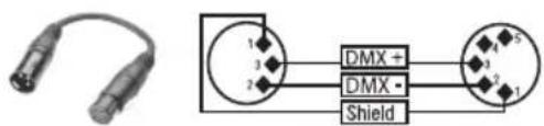 Cameo THUNDERWASH 600 RGBW - Configurazione dei connettori - 2