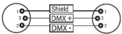 graph LR A["1"] --> B["Shield"] C["3"] --> B D["2"] --> B B --> E["DMX +"] B --> F["DMX -"] E --> G["1"] F --> H["2"] G --> I["3"]