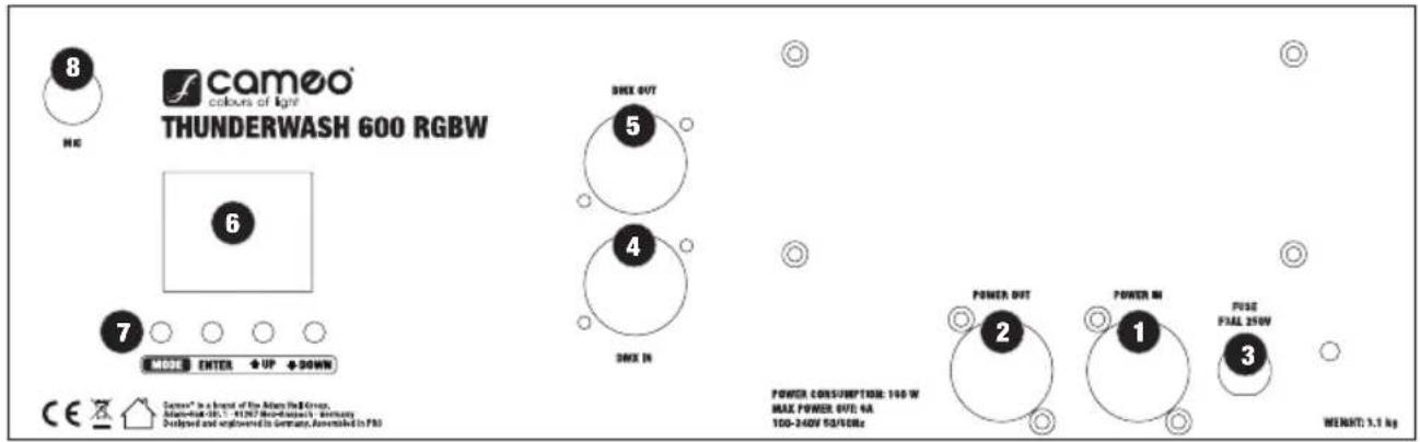 Cameo THUNDERWASH 600 RGBW - CONNESSIONI, ELEMENTI DI COMANDO E VISUALIZZAZIONE - 1