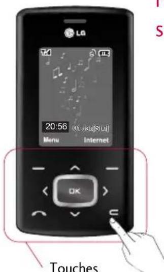 LG Chocolate TG800 - Comment utiliser les touches sensitives - 1