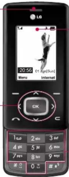 LG Chocolate TG800F - Navigation keys - 5
