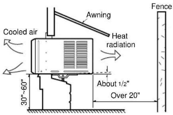LG R1001E - How to Install the Unit - 1