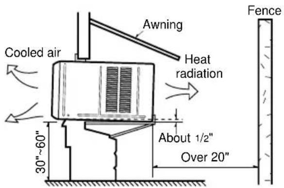 LG R1001E - How to Install the Unit - 1